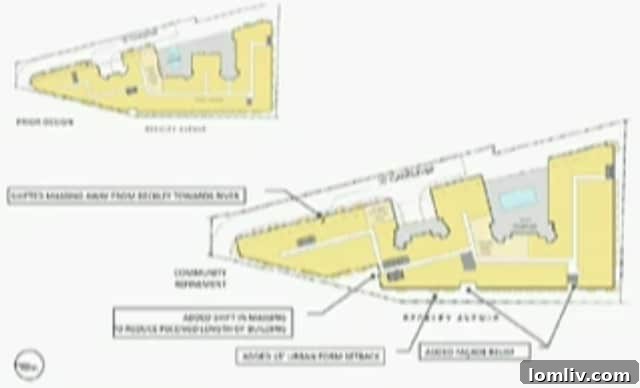 Modera Project Perimeter Changes