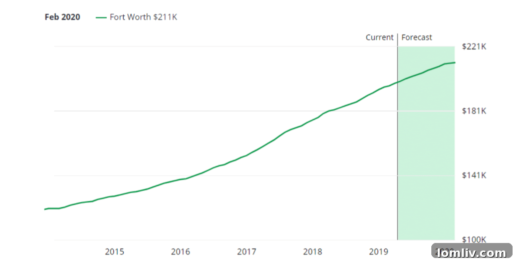 Charming vintage house in South Hemphill Heights, Fort Worth