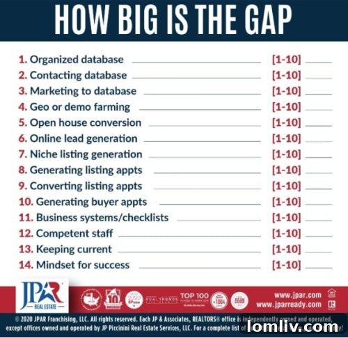The Sales Engine: Powering Progress 3 Real Estate Business Performance Assessment Chart