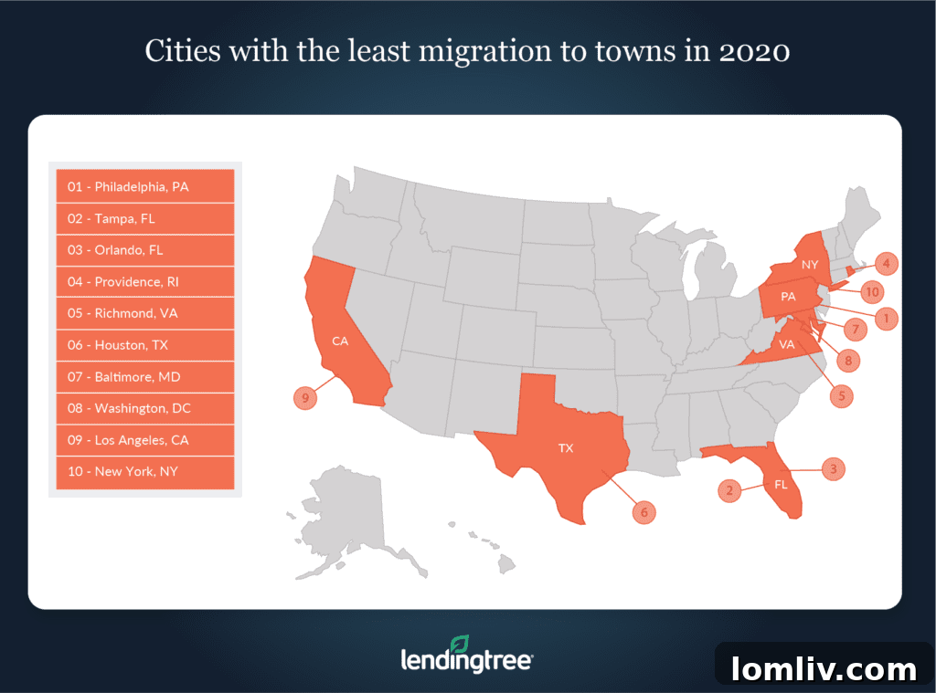 Detailed map showing limited migration of homeowners from major US cities to smaller towns in Texas