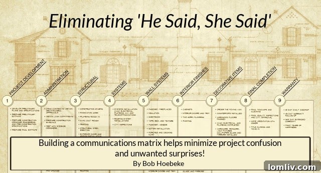 Streamlining Communication for a Seamless Custom Home Build 2 Candys-Dirt-Article-Eliminating-He-Said-She-Said