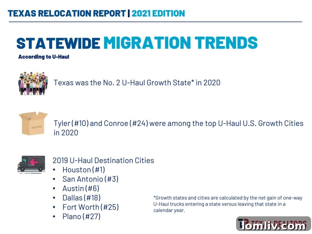 Illustration showing diverse groups of people moving into Texas, symbolizing migration.