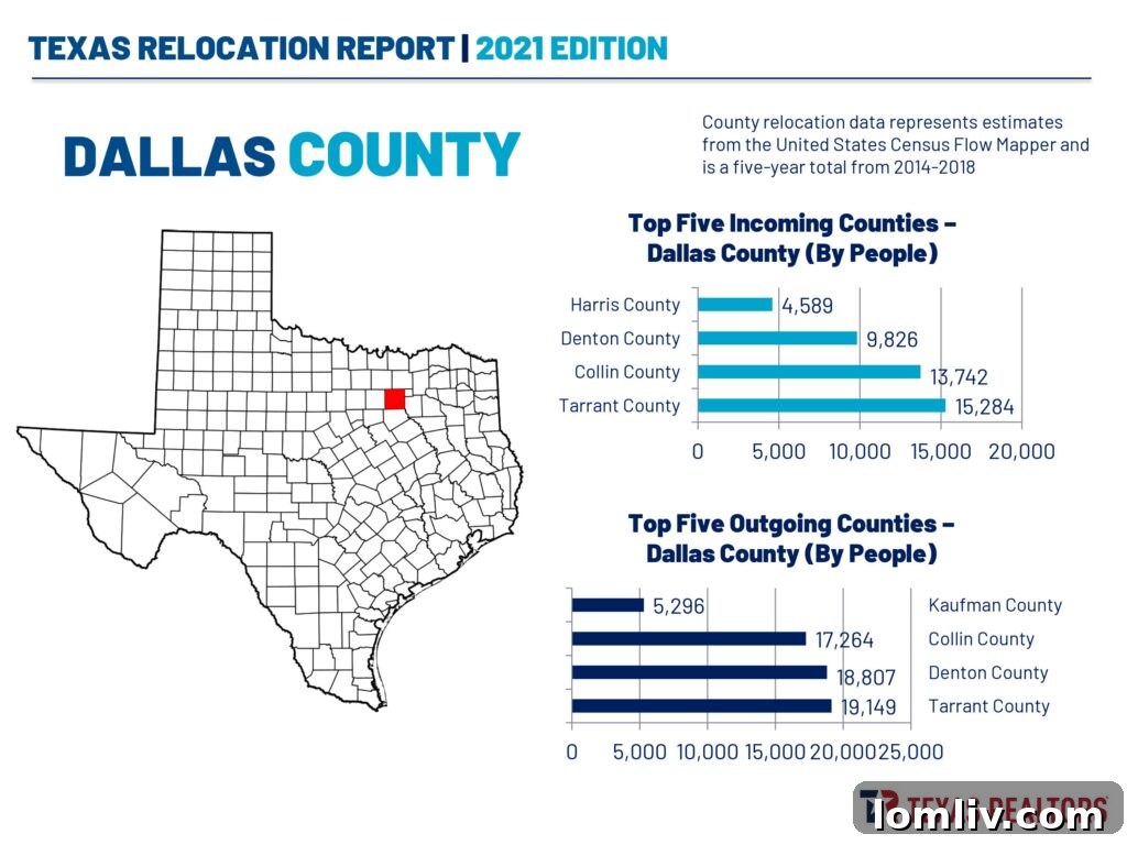 Modern skyline of a major Texas city like Dallas or Houston, representing economic growth.