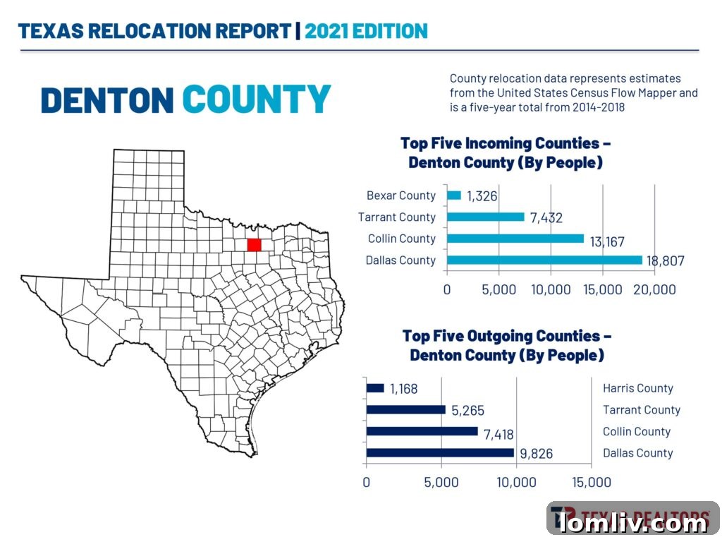 A family enjoying a park in a Texas suburban setting, highlighting quality of life.