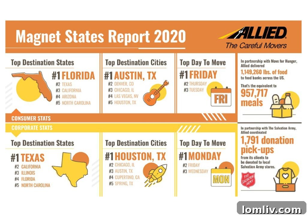 The Texas state flag waving proudly, symbolizing pride and strong identity for residents.