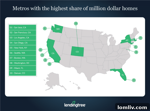 Graph illustrating Metros with the highest share of million-dollar homes in the U.S.