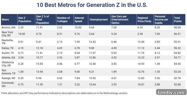 Confirming D/FW's Apartment Boom A Data-Backed Look 3 CD-construction