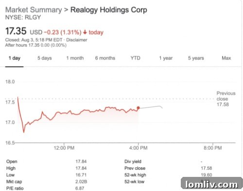 Realogy Chart showing market performance comparison in real estate.