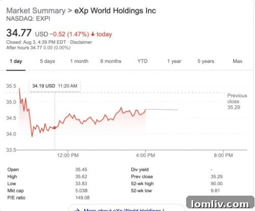 Realogy Chart presenting market capitalization data for real estate firms.