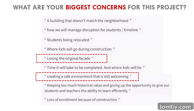 Slide from August 30 Community Charette presentation, focusing on school design options