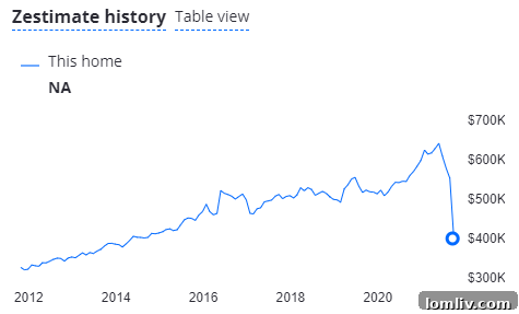 Extent of fire damage to the Melrose house