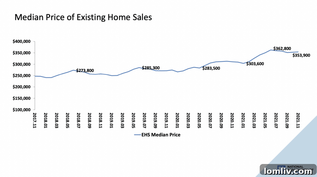 Comparison of rising rent prices in major US cities