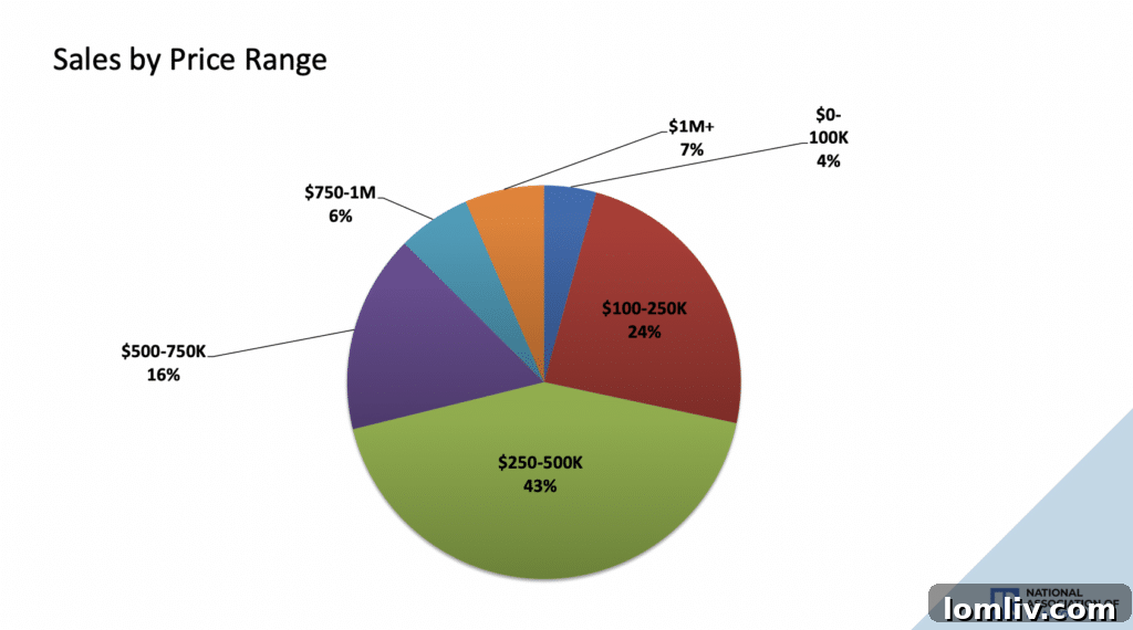 Projected trajectory of 30-year fixed mortgage rates for 2022