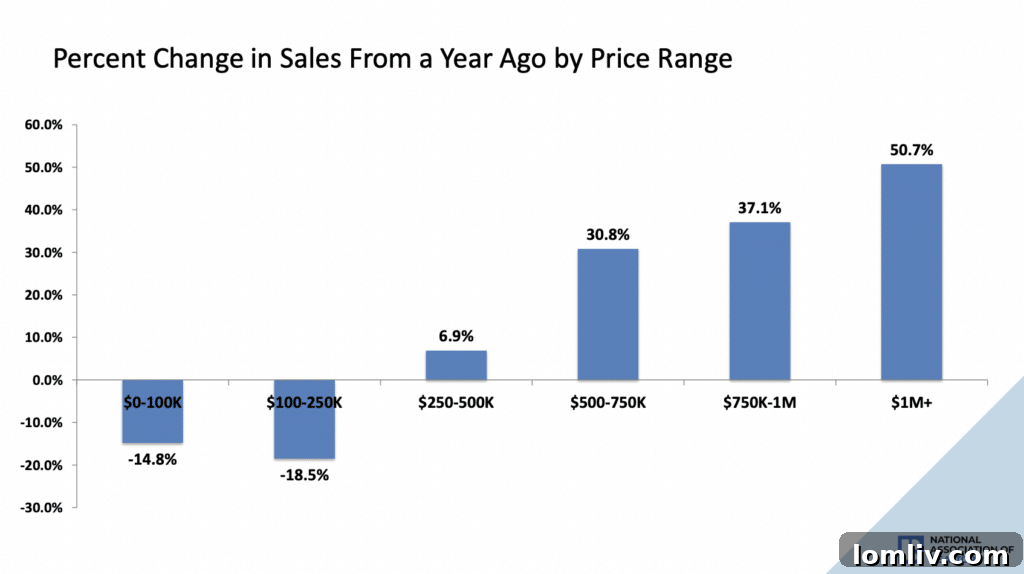 Historical mortgage rate trends and future forecasts