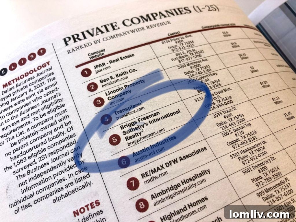 Briggs Freeman Sotheby's International Realty: The Benchmark of Luxury Real Estate 3 Briggs Freeman Sotheby’s International Realty ranked No. 5 in the Dallas Business Journal’s list of fast-growing, privately-owned companies.