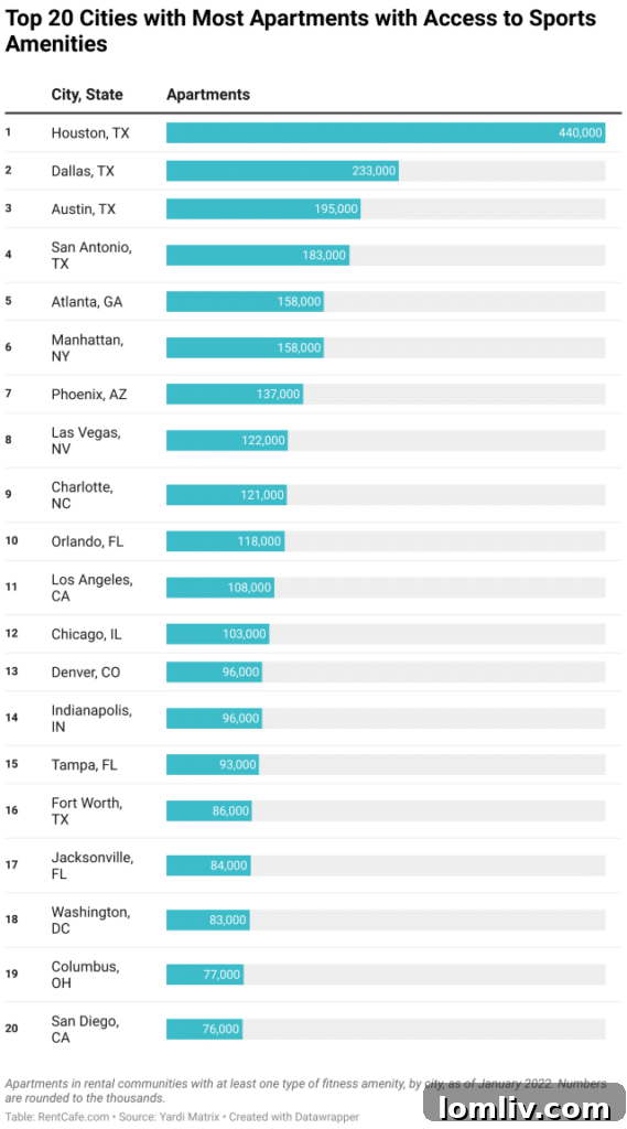 dallas_addison_texas_apartments_fiori_FIT_680_1