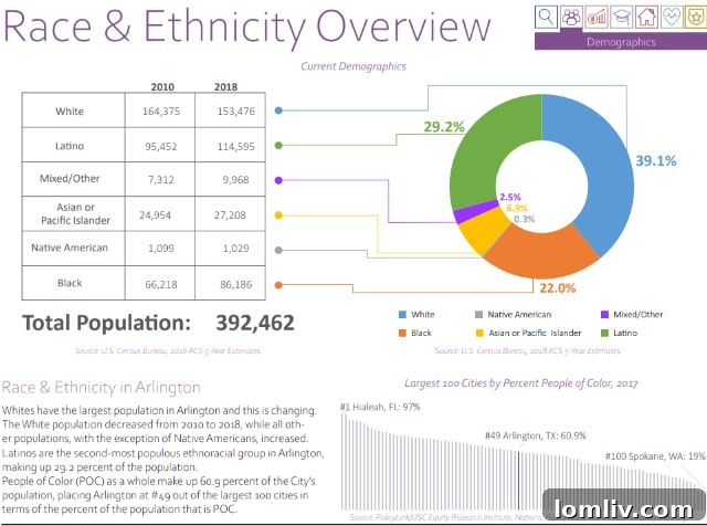 Illustrative image of residential infill development in Arlington.