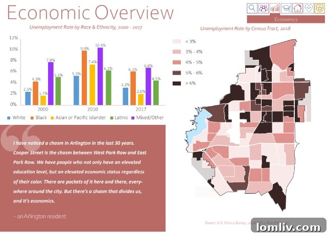 Concept art for urban redevelopment in Arlington, highlighting modern designs.
