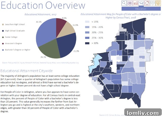 Architectural rendering of proposed mixed-residential housing in Arlington.