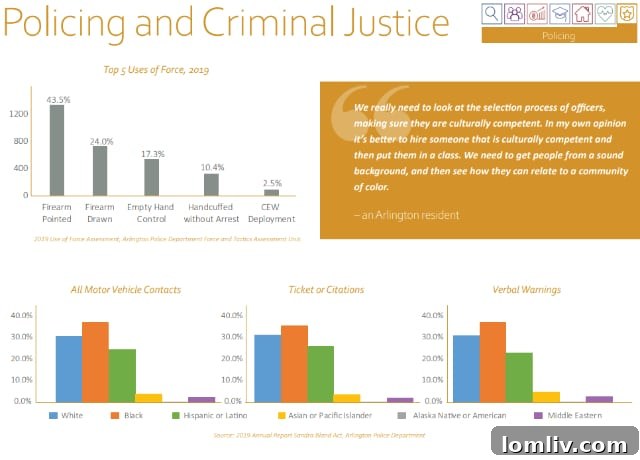 Panoramic view of a redeveloped neighborhood area in Arlington.