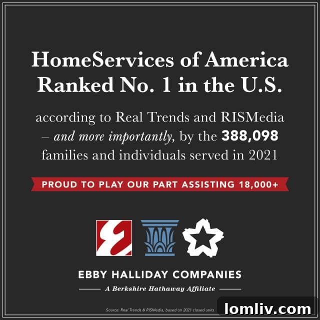 Ebby Halliday Companies Lead Nation's Association Rankings 3 Chris-Kelly-Gino-Blefari