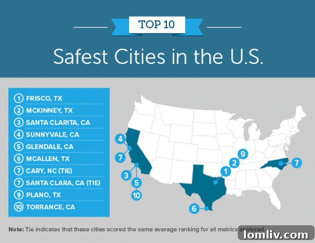 Collin County Crowned Nation's Safety Epicenter 3 safecities