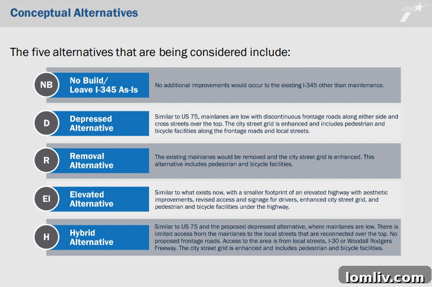 Diagrams illustrating the five conceptual alternatives for I-345: No Build, Depressed, Removal, Elevated, and Hybrid.