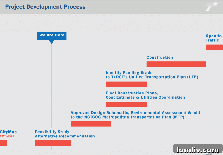 Close-up of the 'No Build' alternative concept for I-345.