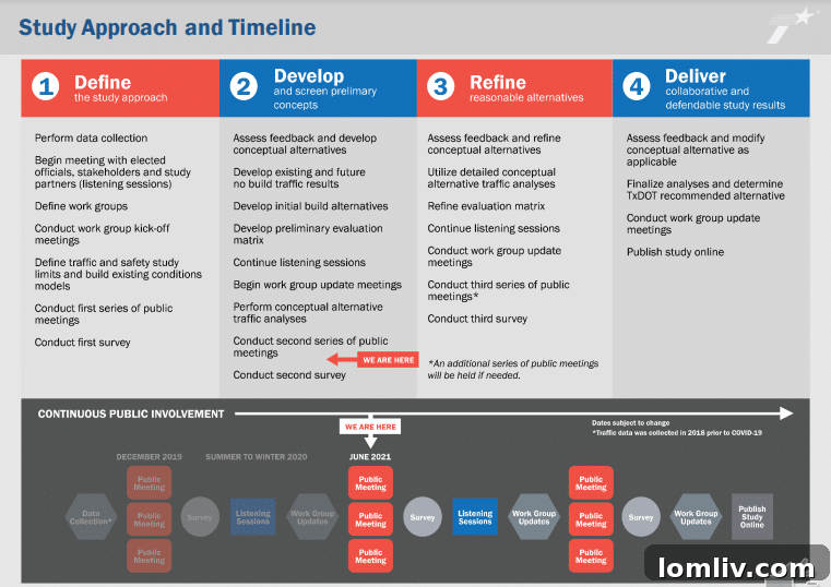 Close-up of the 'Depressed' alternative concept for I-345, showing lowered roadway.