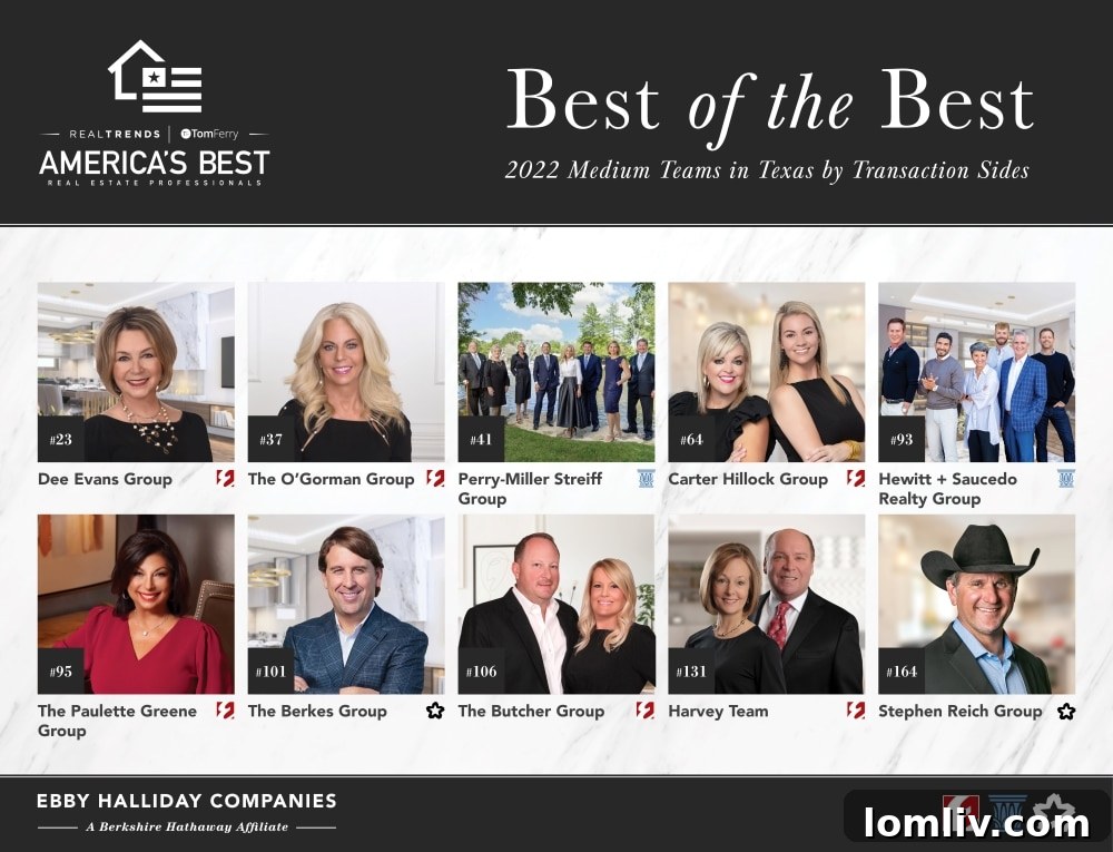 America's Best 2022 Award Logo for Medium Teams by Transactions in Real Estate