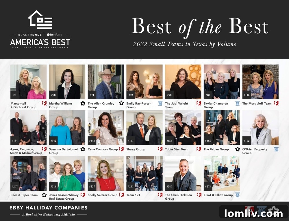 America's Best 2022 Award Logo for Small Teams by Volume in Real Estate