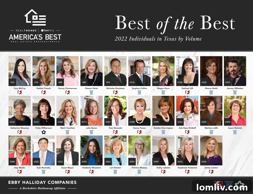 America's Best 2022 Award Logo for Individual Agents by Volume in Real Estate