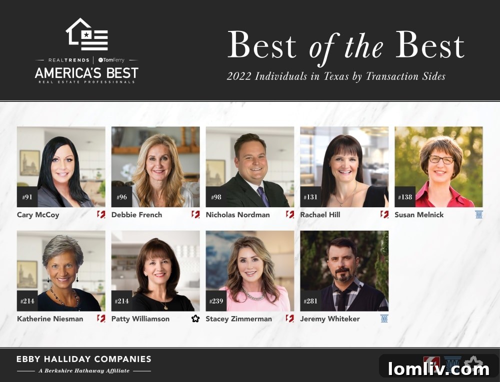 America's Best 2022 Award Logo for Individual Agents by Transactions in Real Estate
