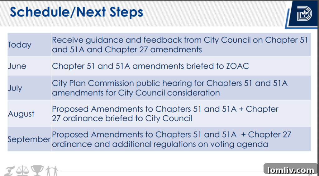 Dallas Short-Term Rental Regulations Concerns