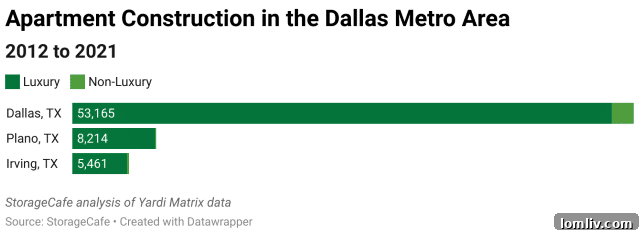 Modern apartment amenities like co-working spaces and recreational areas.
