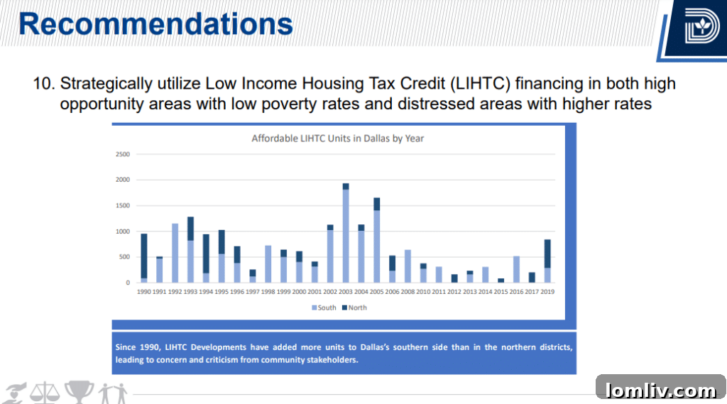 Building Better Housing: Public Input, Private Investment 7 CHP