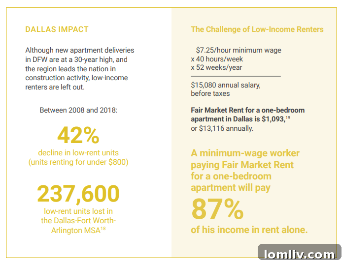 Building Better Housing: Public Input, Private Investment 8 CHP