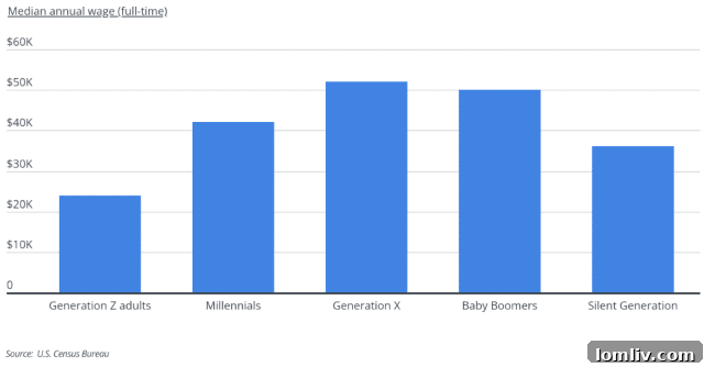 City skyline at dusk, representing urban opportunities and challenges for young adults