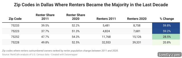 Diverse apartment communities in Frisco showcasing rental market growth