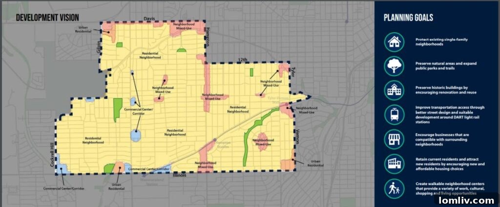 The West Oak Cliff Area Plan: A Vision for Sustainable, Resident-Led Urban Development