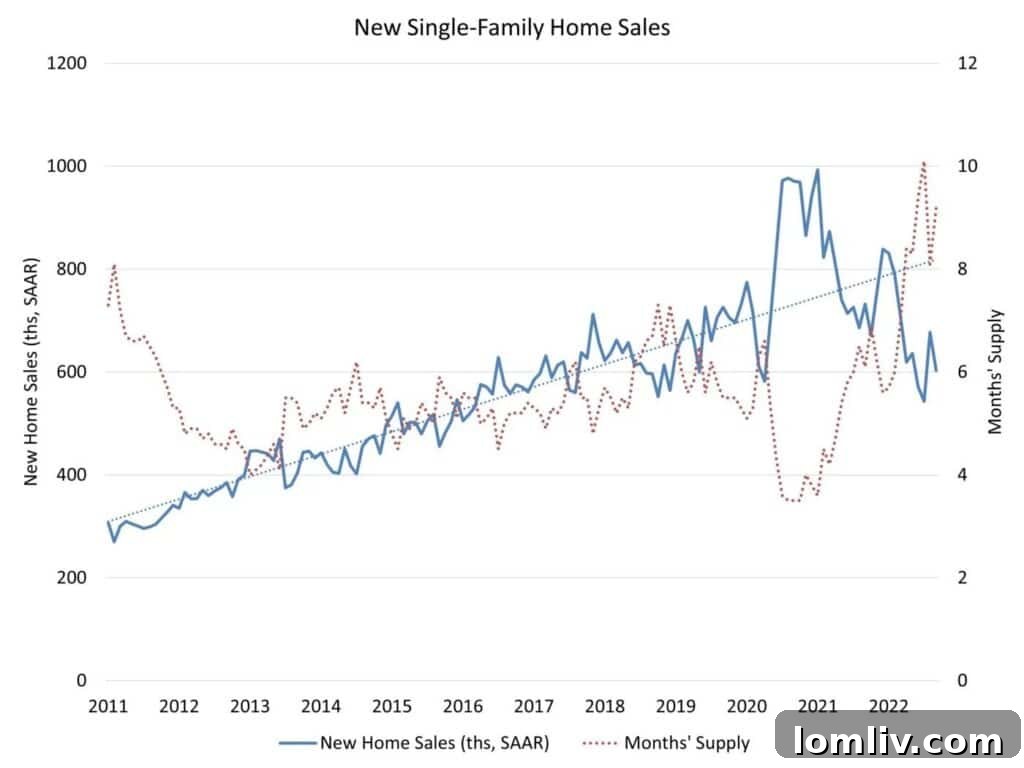 Housing market trends and data