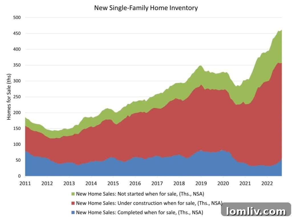 Economic indicators for real estate