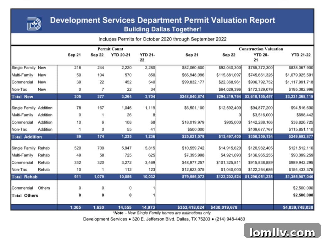 Dallas Economic Development report cover