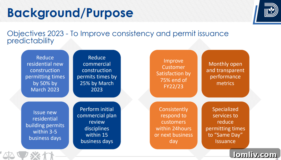 Dallas construction projects awaiting permits