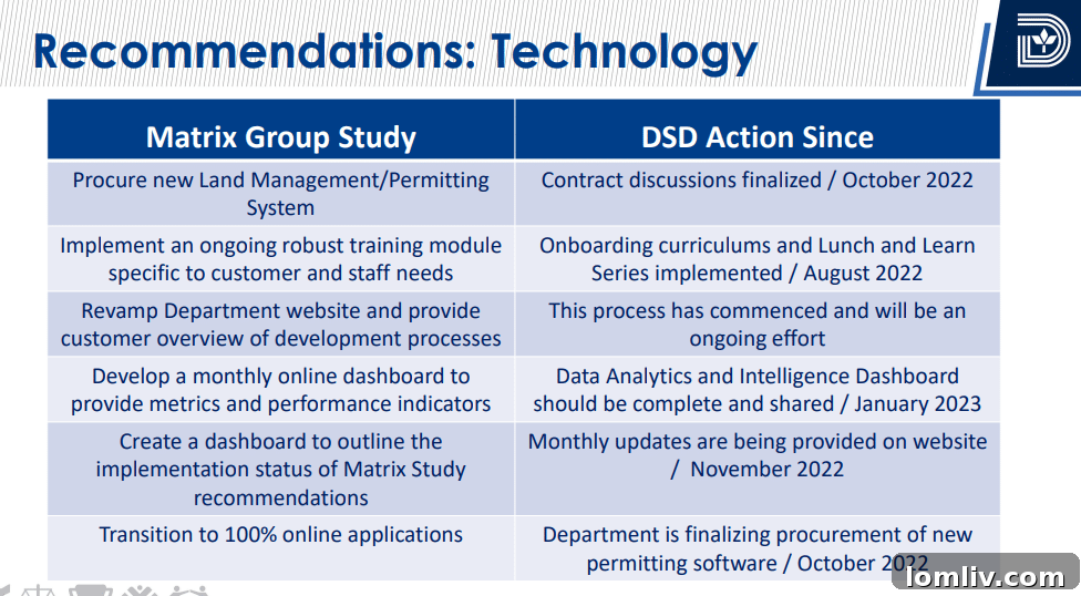 Permit application process chart