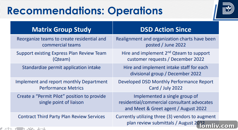 Digital transformation in Dallas city services