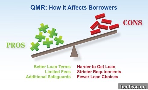 Mortgage Brokers See Unhappiness Ahead for QM and ATR Rollout 3 The far-reaching impact of Qualified Mortgage rules on the real estate industry