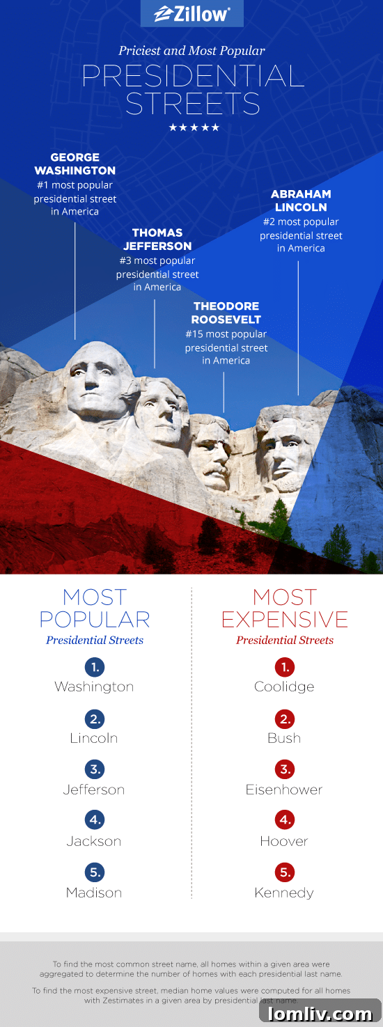 Where Are America's Priciest Presidential Streets? Spoiler: Not Texas 2 Blog_Zillow_PrezStreets_d_01-233acc
