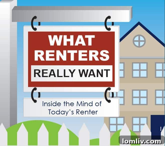 Hottest Rental Markets in the US Infographic Header