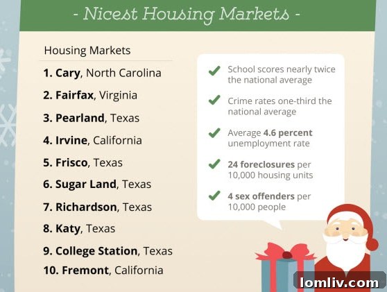 Nicest Housing Markets in Texas